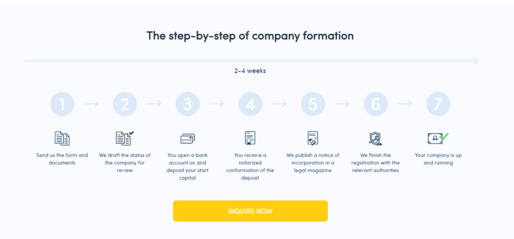 company formation in france