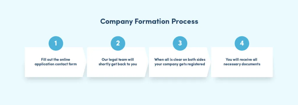 process for setting up a company in germany