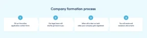 company formation process